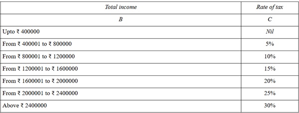 TAX RATES APPLICABLE FOR NEW TAX REGIME