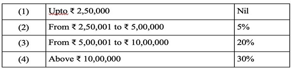 The applicable rates
