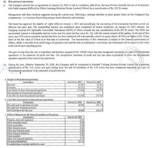 This transaction is disclosed as under