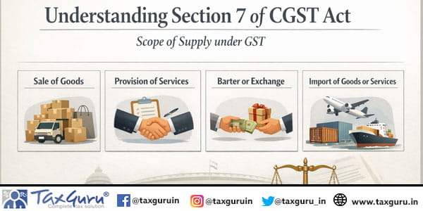 Understanding Section 7 of CGST Act – Scope of Supply under GST