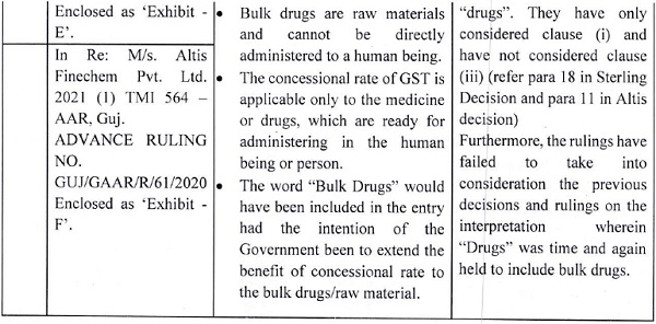 Whether Applicable in the present case