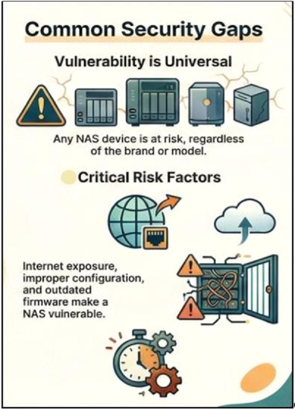 centralized data access to multiple