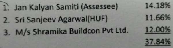 share holding controlled