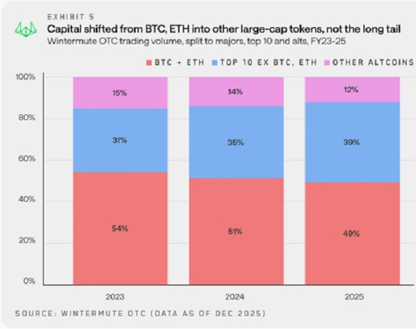 widespread speculation toward highly targeted capital deployment