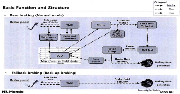 A pictorial representation of iDB's working is given below
