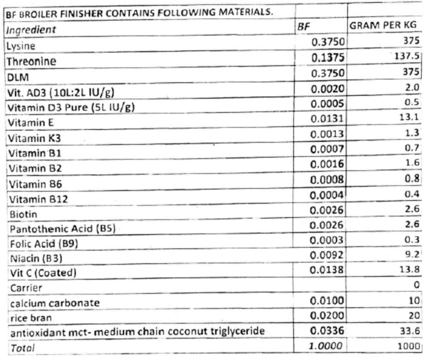 BF Broiler Finisher Contains