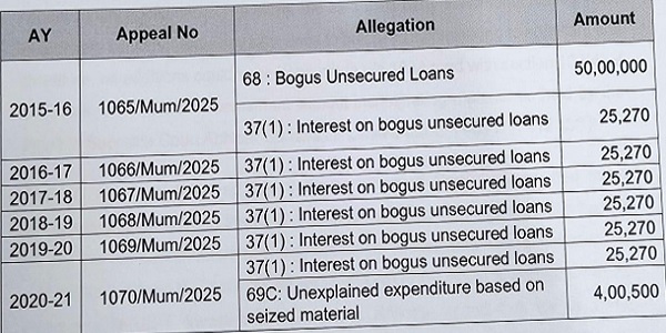 Bogus Unsecured Loans