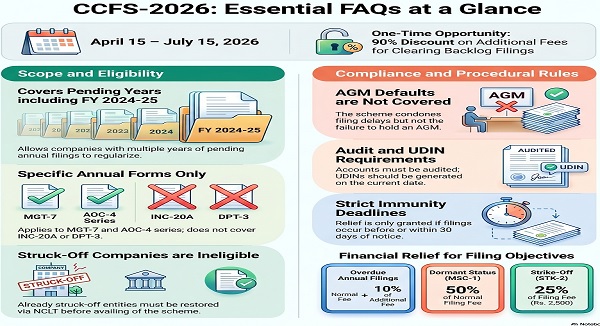 CCFS-2026- Essential FAQs at a Glance