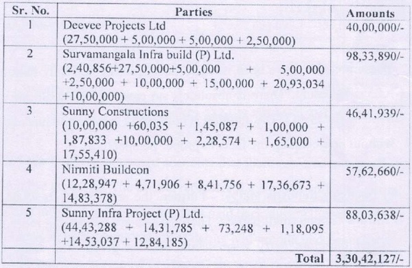 Certain contractors, the details