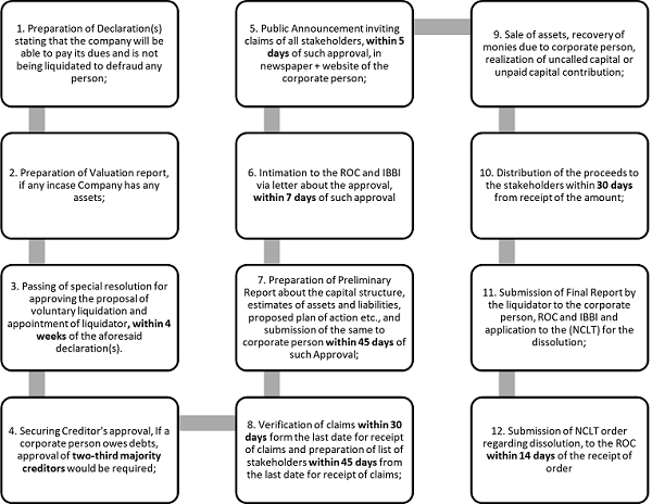 Company plays a crucial role in various acts prescribed