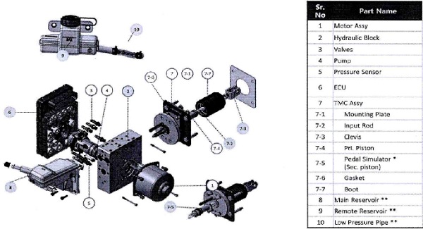 Complete list of Components present in the subject product
