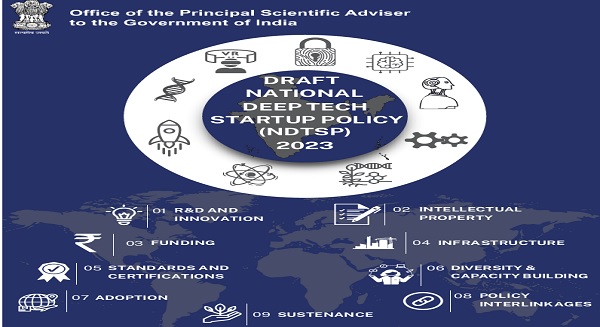 Draft National Deep Tech Startup Policy 2023