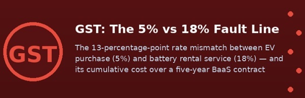 GST The 5% vs 18% Fault line