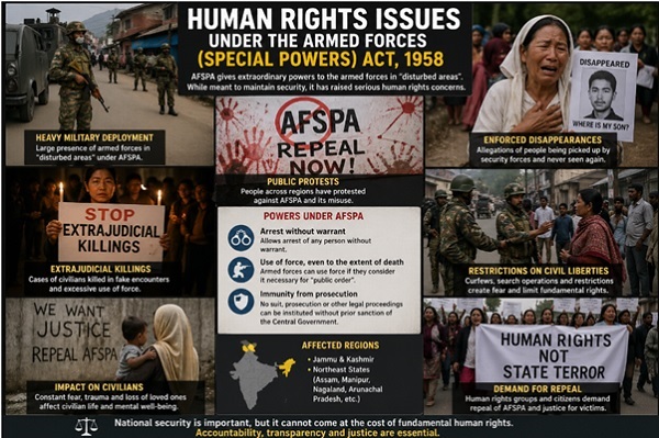 Human Rights Issues
