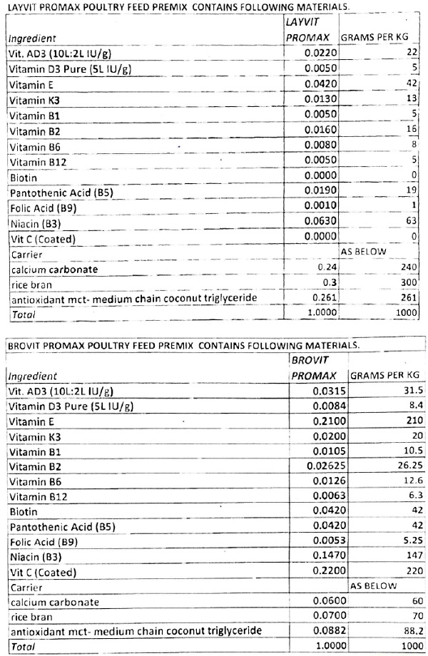 Layvit Promax Poultry