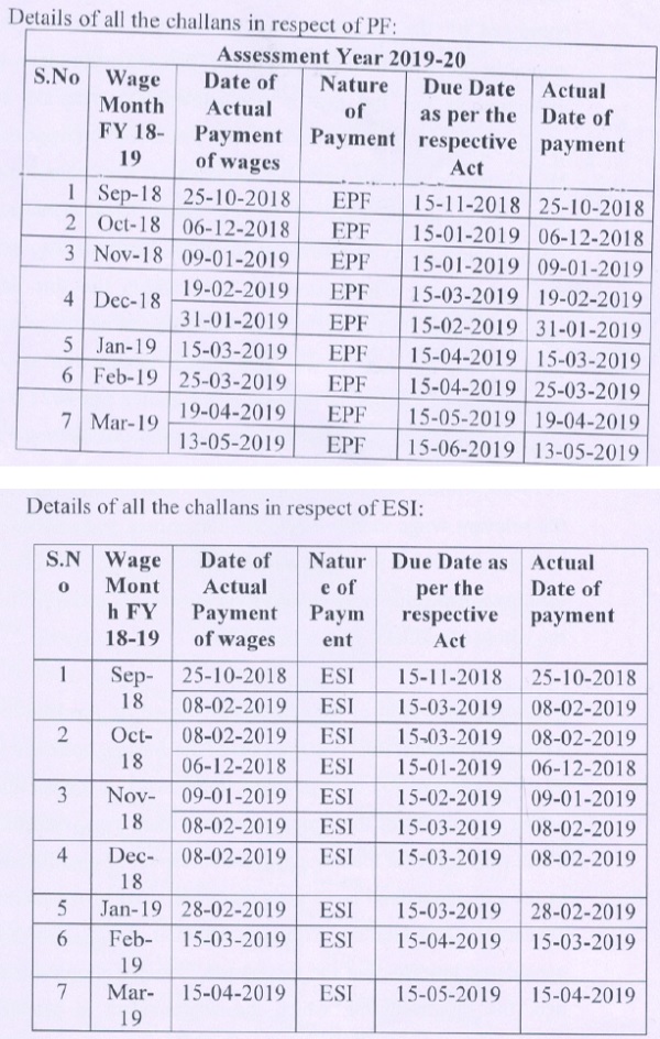 PF and ESI before the due date as mentioned