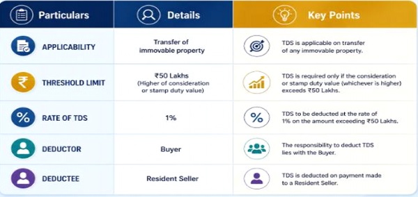 Procedural rather than substantive in nature