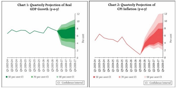 Quarterly Projection of Real GDP Growth