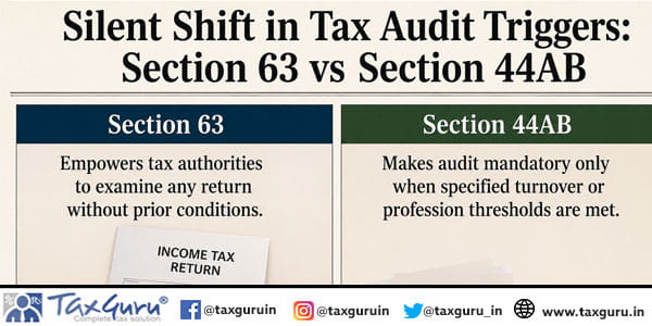 Silent Shift in Tax Audit Triggers: Section 63 vs Section 44AB