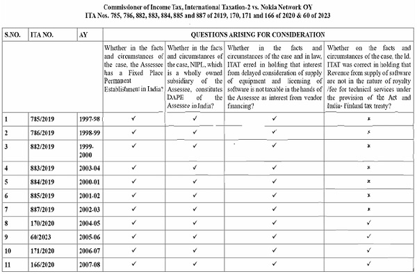 That chart is extracted hereinbelow