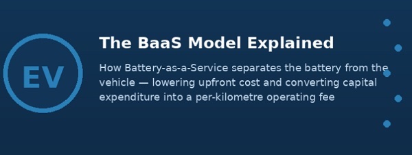 The BaaB Model Explained