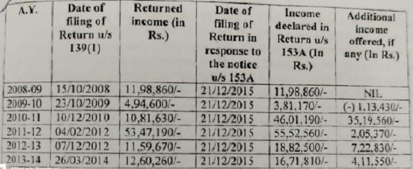 The position of those six (6) years, as noted by AO