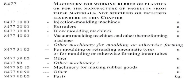 The relevant tariff entries of CTH 8477 is produced as below.