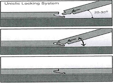 Uniclic Locking System