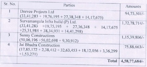 Various persons has filed