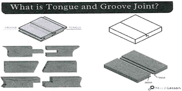 What is Tongue and Groove Joint