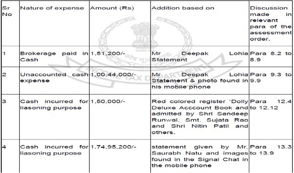additions made on account of alleged unaccounted cash