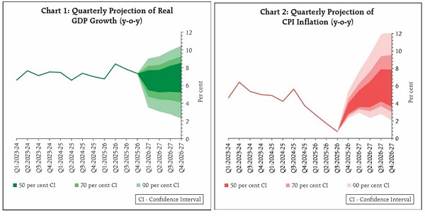 commodity prices imparting considerable uncertainty to the near-term inflation outlook