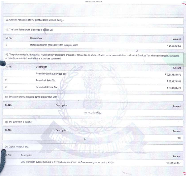 credited to profit & loss account as below