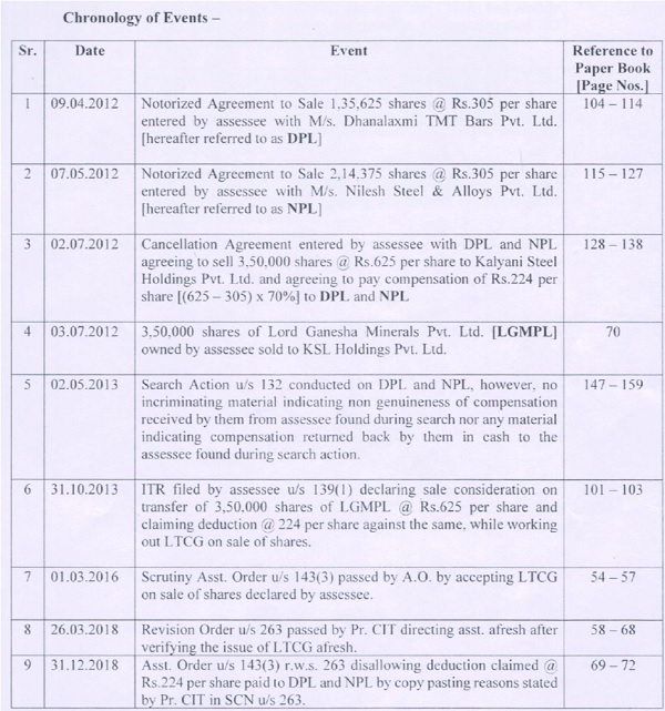 detailed written submission and drew the attention
