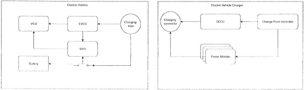 diagram explaining the functionality