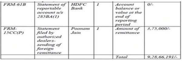 entered into following transactions as below images 1