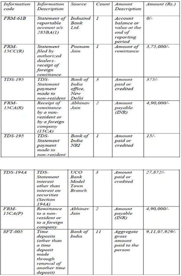 entered into following transactions as below