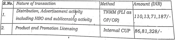 most appropriate method adopted for bench marking the same was as under