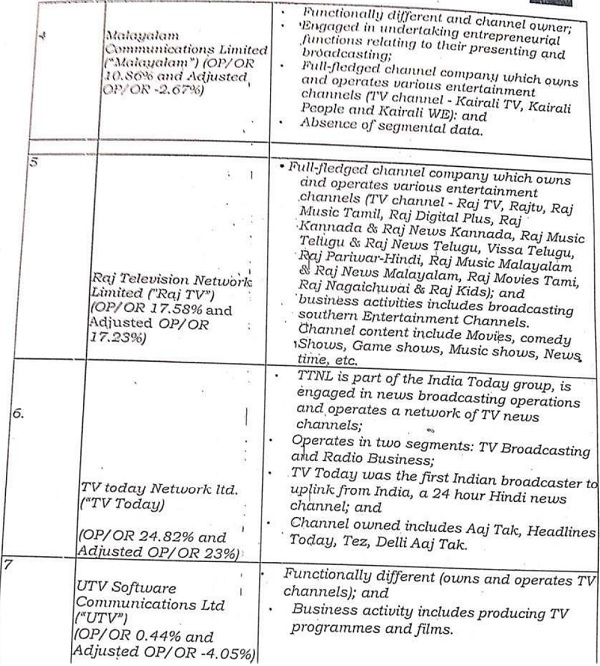 regard to each and every channel owner companies are as under images 1