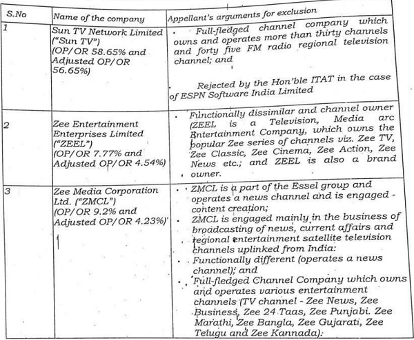 regard to each and every channel owner companies are as under