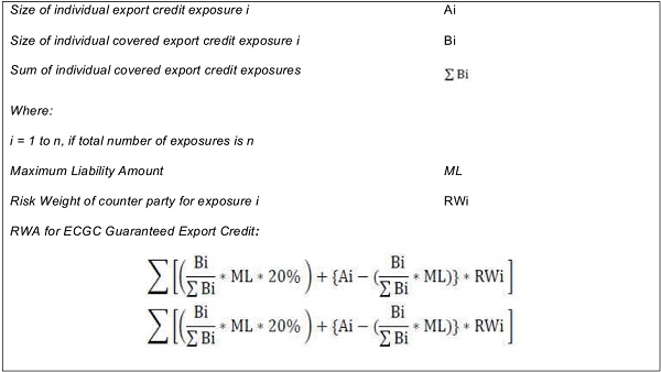 remaining portion of individual export credit