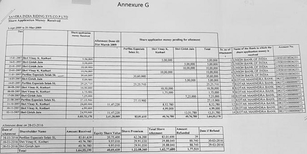 savera india riding sys co. p. ltd