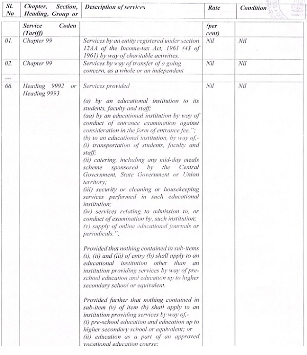 subject to the relevant conditions as specified in the corresponding entry in column