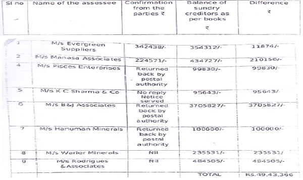 sundry creditor as unexplained credit under section 68 of the Act