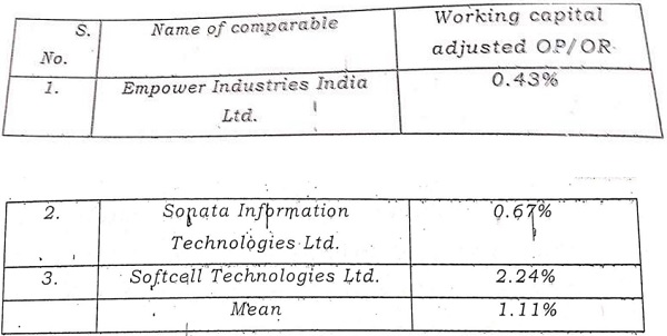 working capital adjustment OP-OR of these three companies are as under