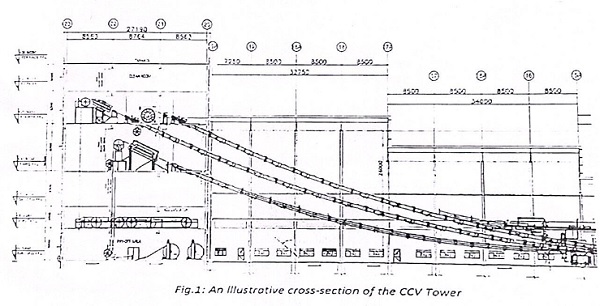A layout plan of the CCV tower is as under