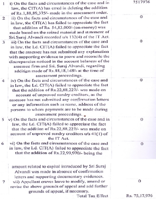 AY 2019-20 revenue has raised the following grounds