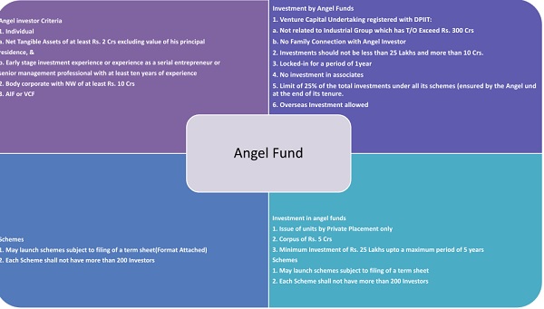 Angel Fund