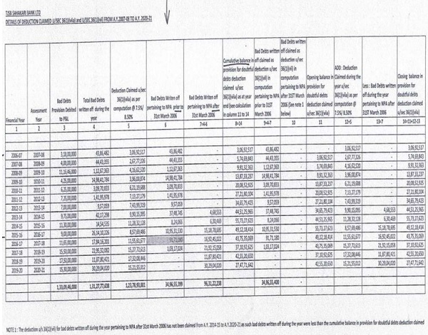 Assessee has placed on record details of deduction claimed