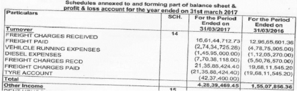 Balance Sheet, placed at page 247 of the PB
